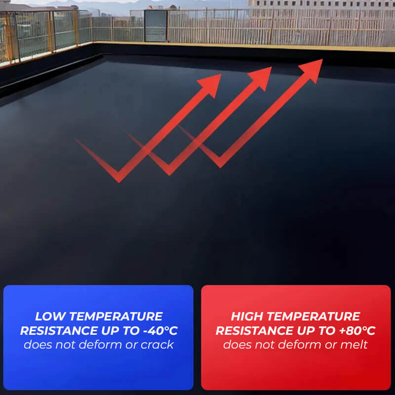 Acrylic polyurethane waterproof coating AquaCoatz™ (1 kg)