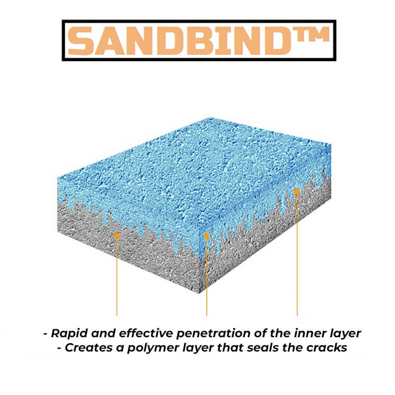 Sand fixing agent SANDBIND™ (1 L)